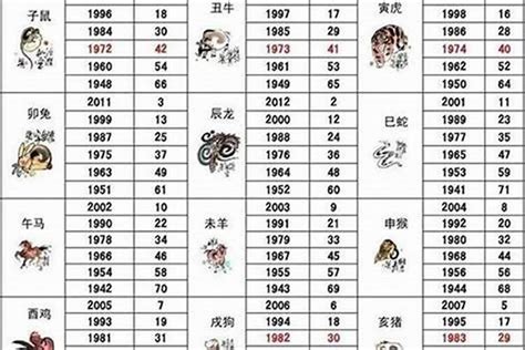 1992 属相|1992年1月出生属什么生肖